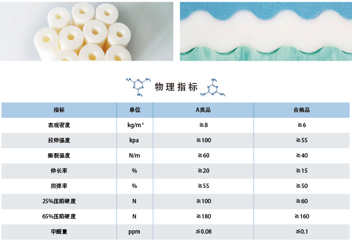 密胺海綿